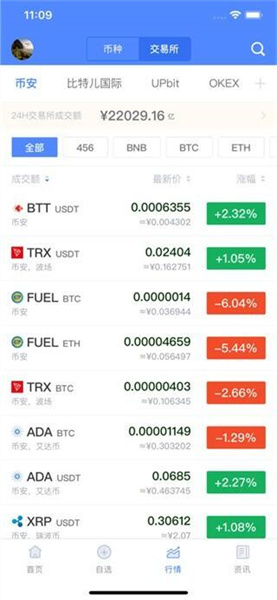 xuvcoin交易所app官网版：币圈最火的交易平台，便捷高效！