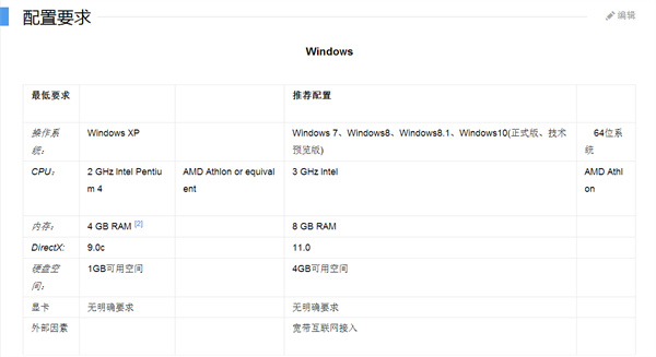 欧洲尺码日本尺码专线美国配置要求多少